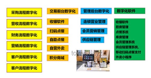 在北大，吃什么？未来校园餐饮的智能化与健康化趋势